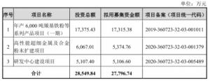 悦安新材料于2020年12月16日首次见面