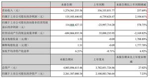 德国Nano生产的磷酸铁锂产品每吨毛利约为1万元企业表现出良好的盈利能力