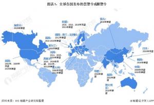 深度分析！十张图了解2021年中国塑料包装市场发展趋势绿色、环保成为行业