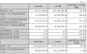 什么情况？9倍大牛股突然连续暴跌监管紧急出手