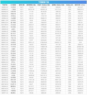 首批9家公司披露第三季度报告宝鼎科技